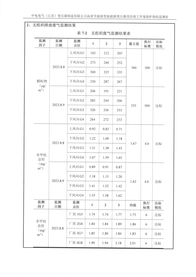 MK体育(中国)国际平台（江苏）变压器制造有限公司验收监测报告表_20.png